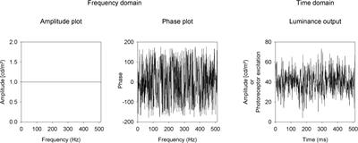 Electroretinographic responses to luminance and cone-isolating white noise stimuli in macaques